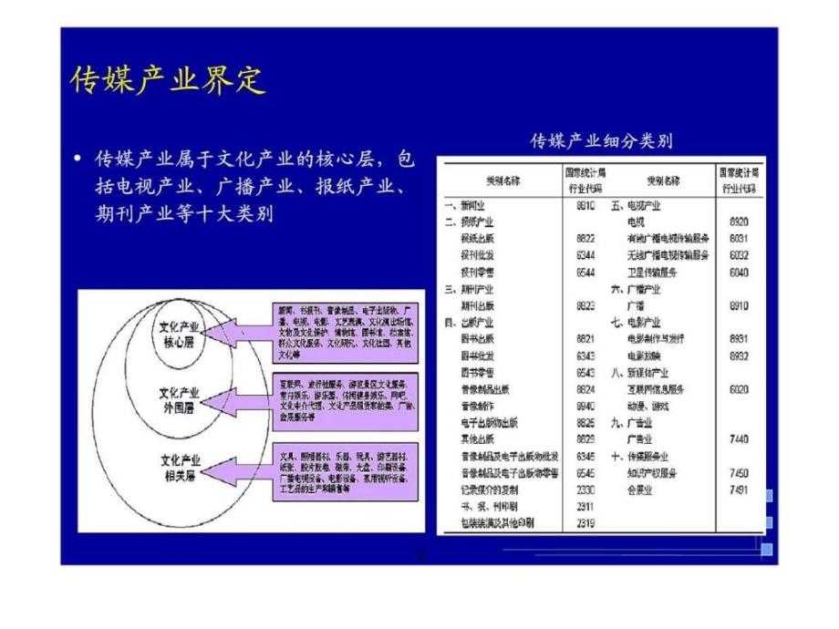 中国传媒业投资策略&行业研究_第2页