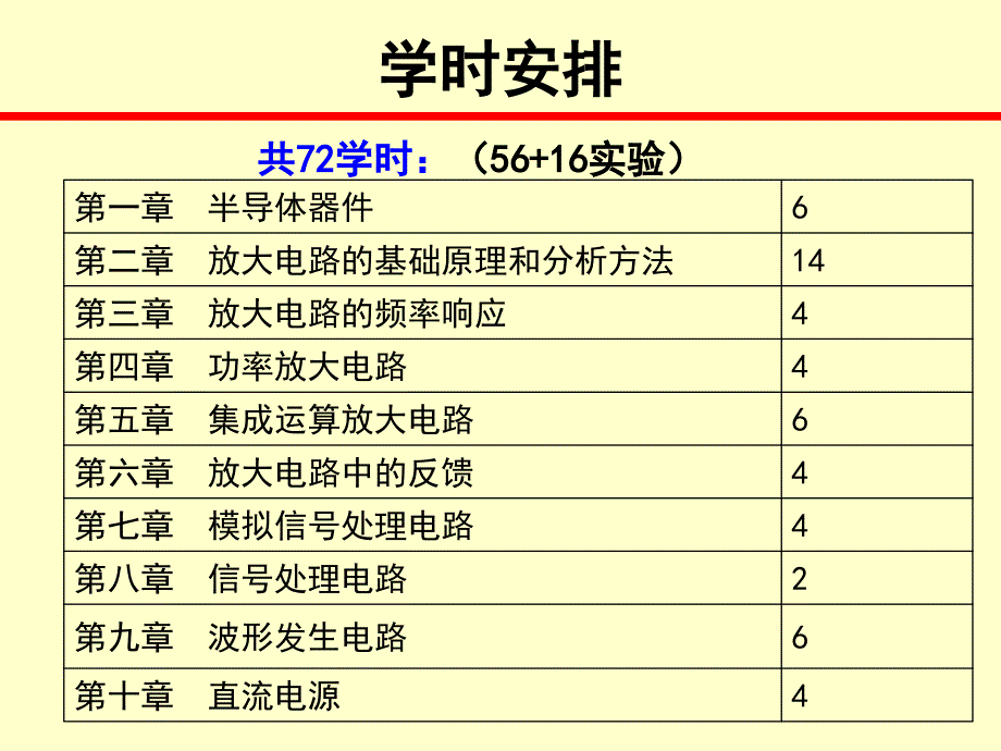 《半导体的特性》ppt课件_第4页