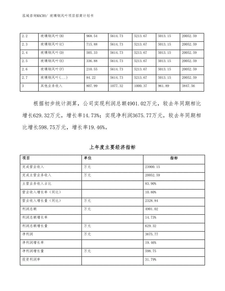 玻璃钢风叶项目招商计划书_第5页