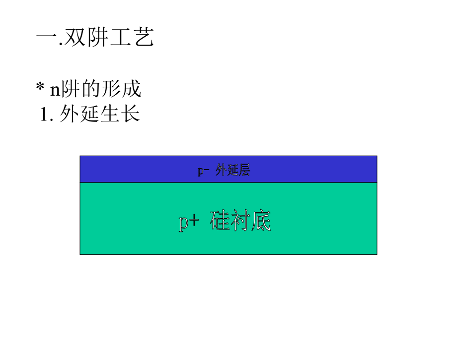 《cmos流程》ppt课件_第1页