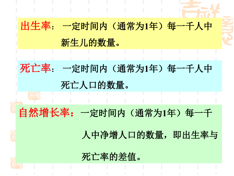 人文地理学第4章人口、人种和民族_第4页