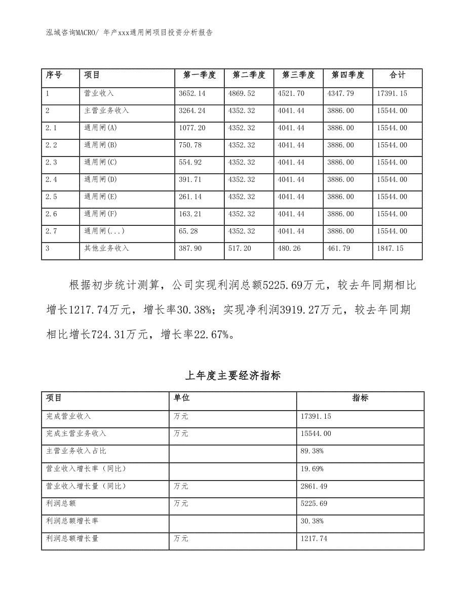 年产xxx通用闸项目投资分析报告_第5页