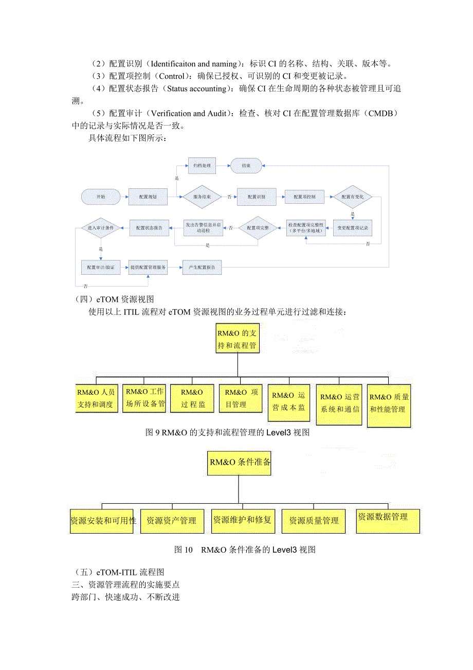 etom、itil和网络资源管理流程_第4页