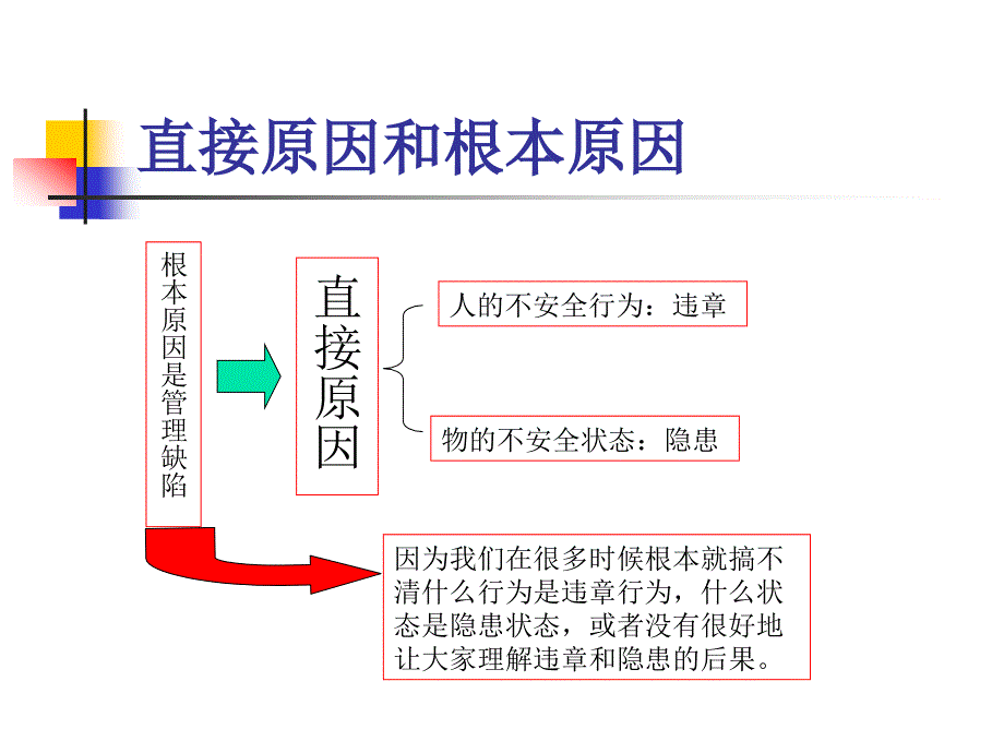 安全管理培训 (2)_第3页