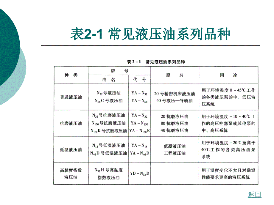 液压与气动技术-第二章_第3页