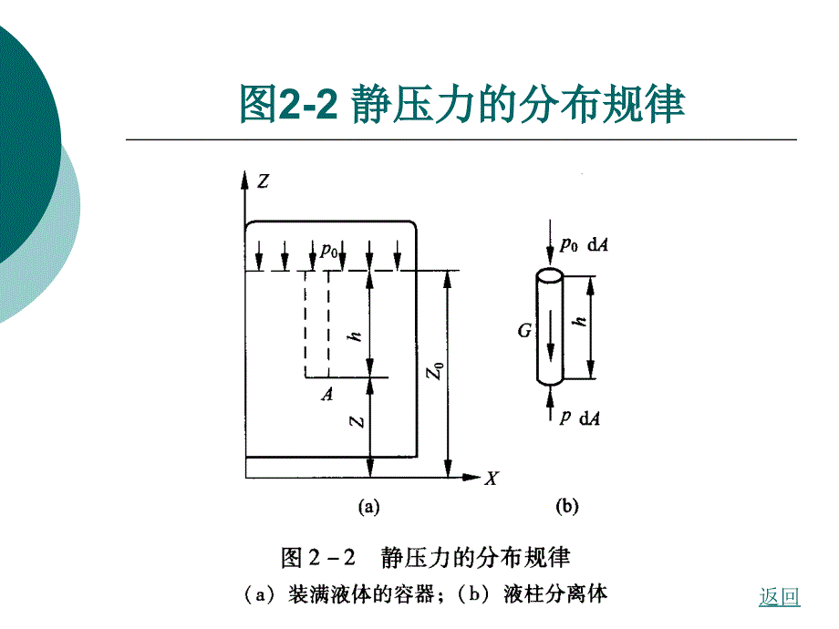 液压与气动技术-第二章_第4页