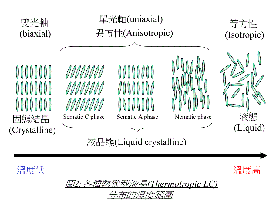 ftlcd操作原理上液晶简介_第2页