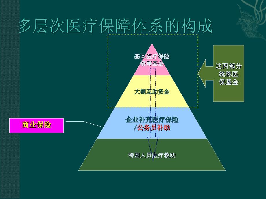 北京基本医疗保险定点零售药店_第3页