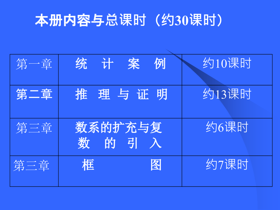 《人教a数学选修》ppt课件_第2页