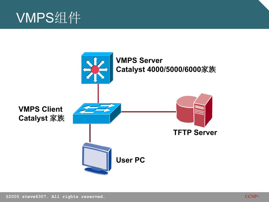 vmpsdot1q8021x基于用户认证的动态vlan_第4页