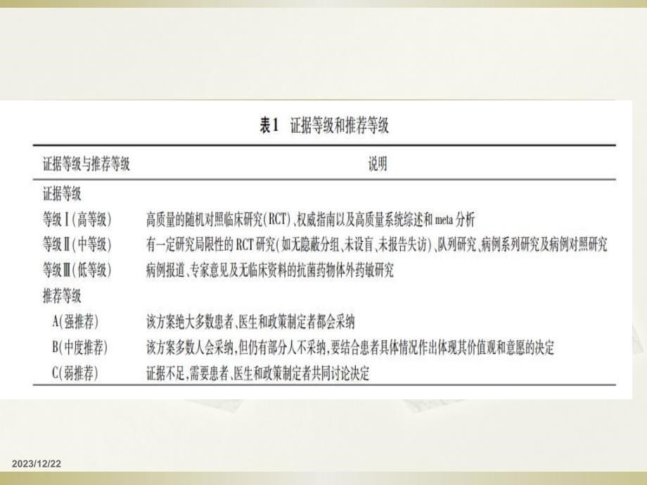 《cap2016指南》ppt课件_第5页