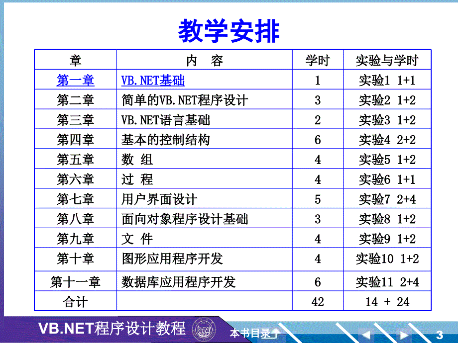 《vb程序设计教程》ppt课件_第3页