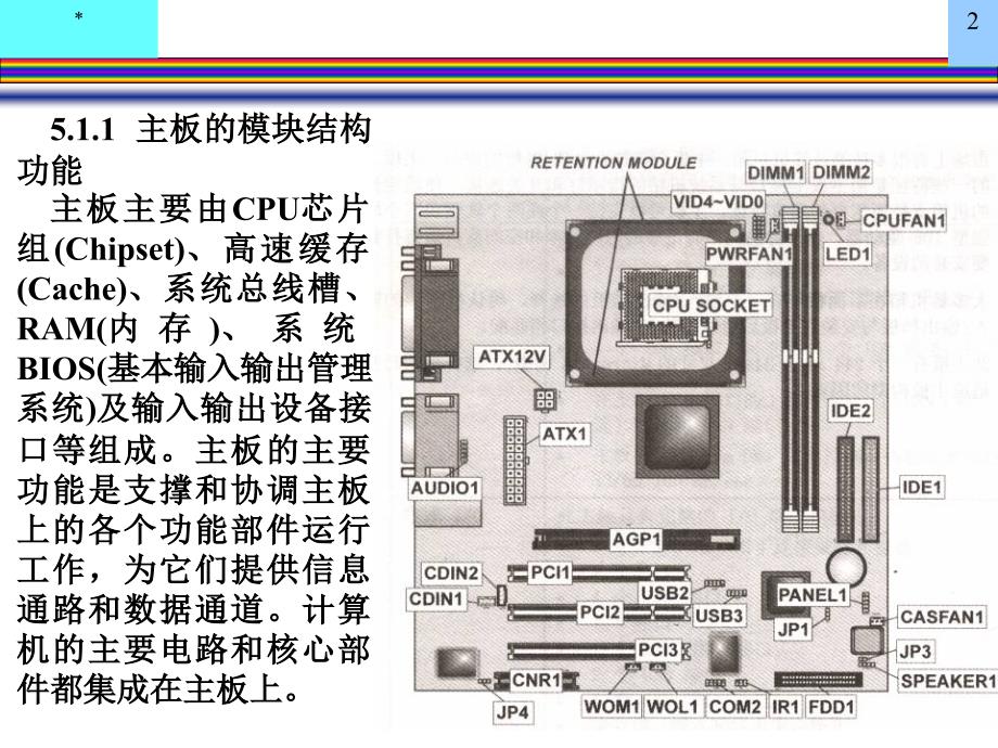 《主板的故障分析》ppt课件_第2页