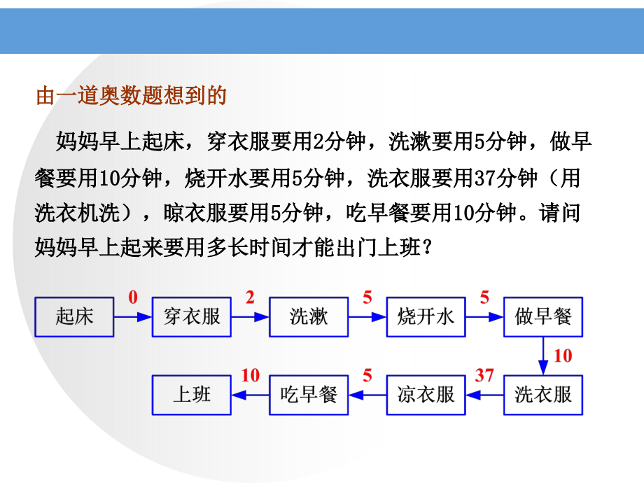 《业务流程管理讲座》ppt课件_第2页