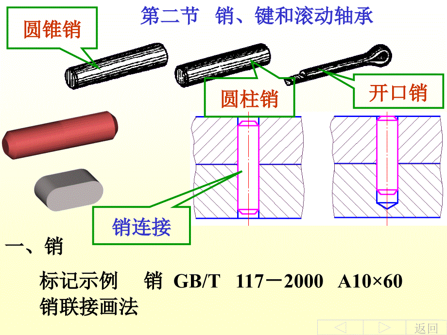 《备用标准件常用》ppt课件_第1页