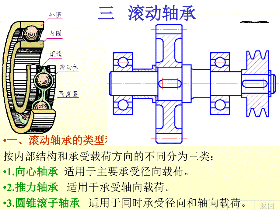 《备用标准件常用》ppt课件_第4页