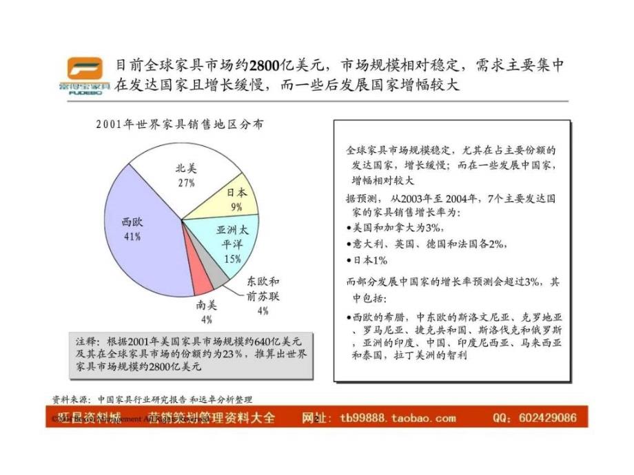 q凯捷—富得宝家具项目报告_第3页