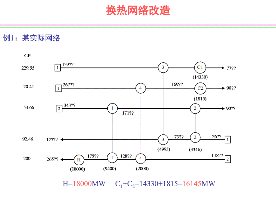 《夹点网络改造》ppt课件_第2页