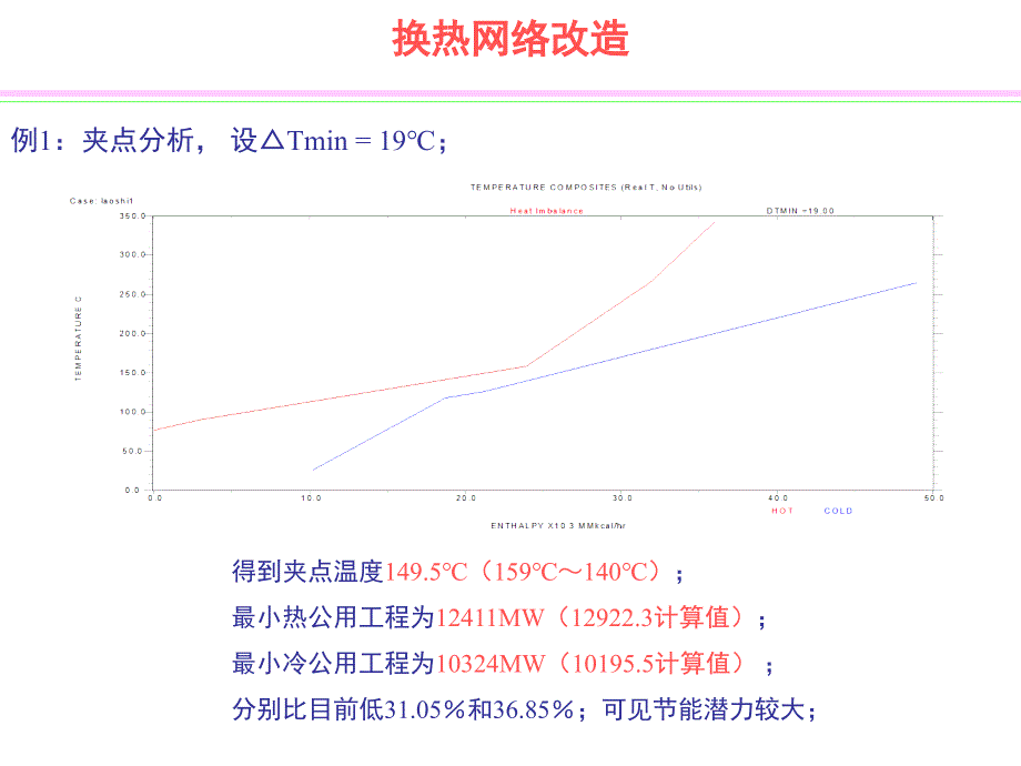 《夹点网络改造》ppt课件_第3页