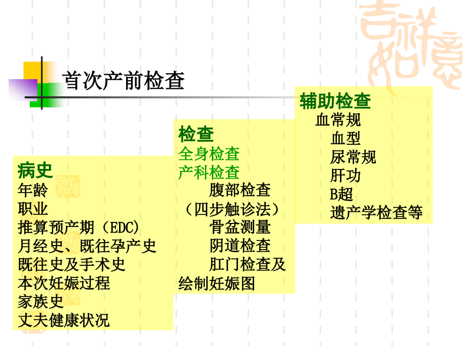 《产前保健与产褥》ppt课件_第4页