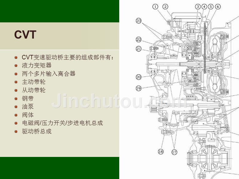 cvt变速器-jeep内部培训_第5页