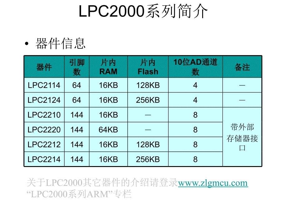 lpc2000系列arm硬件结构1_第5页