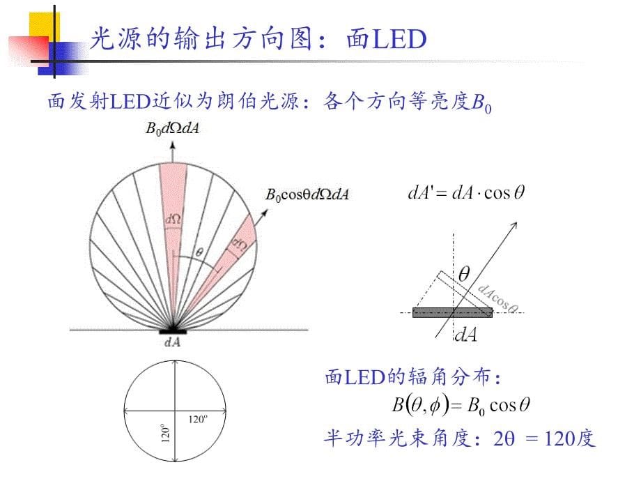 《光功率发射和耦合》ppt课件_第5页