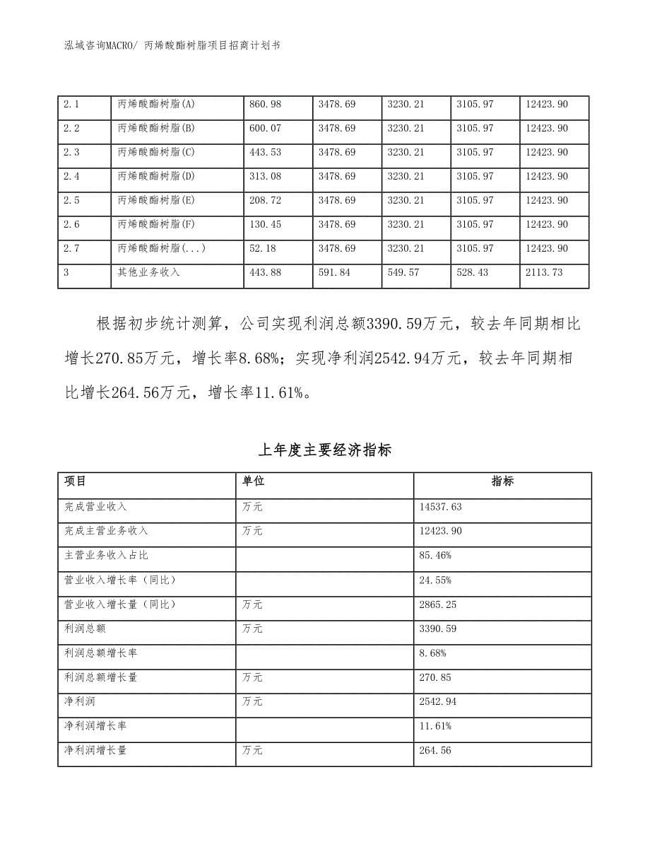 丙烯酸酯树脂项目招商计划书_第5页