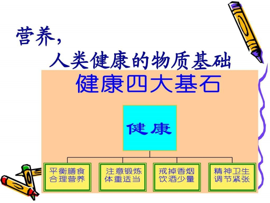 课件：健康饮食于防癌_第3页