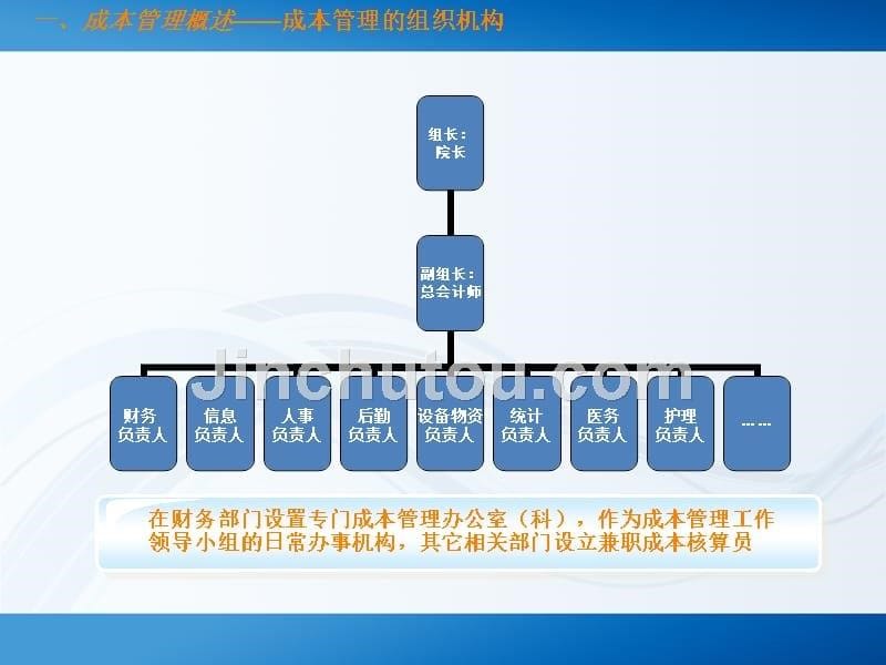 课件：医院成本管理_第5页