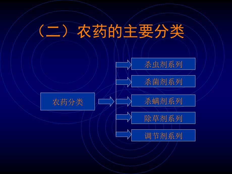 课件：农药行业分析_第4页