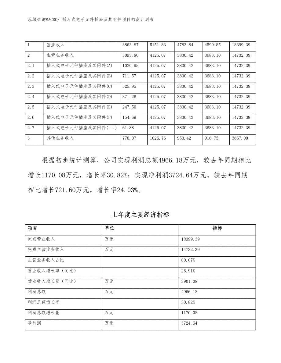 插入式电子元件插座及其附件项目招商计划书_第5页