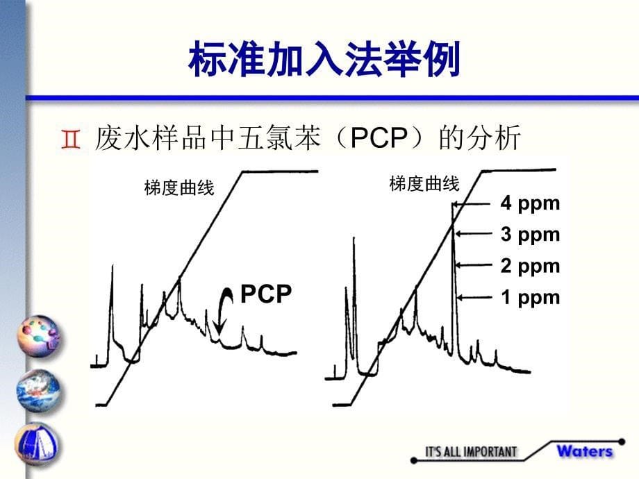 lc1waterslc培训教材定性及定量技术_第5页