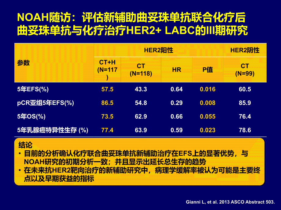 asco进展her阳性bc相关_第3页