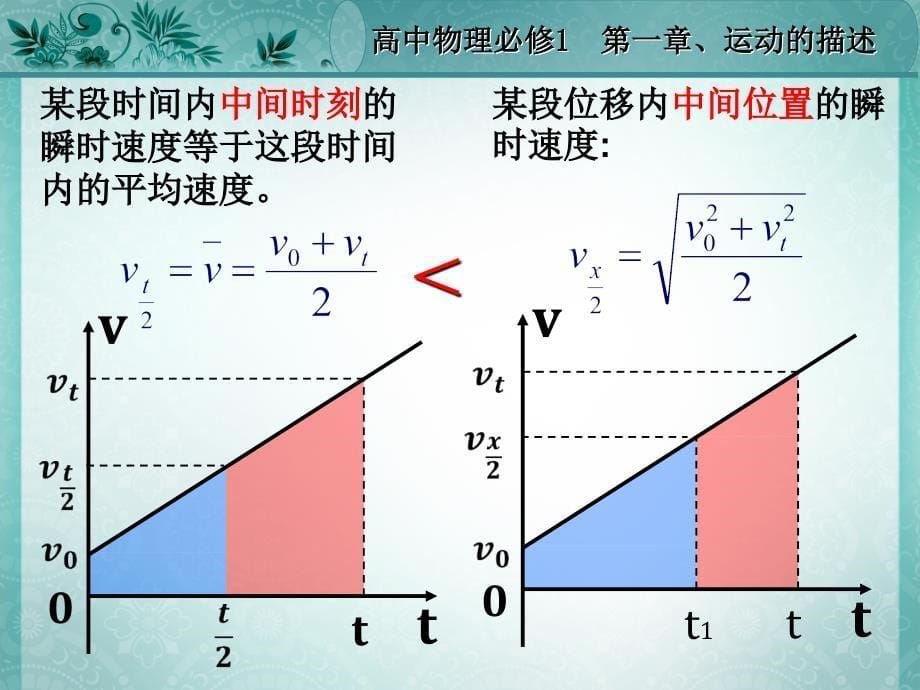 §1.8 匀变速直线运动规律的应用_第5页