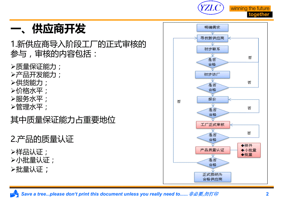 sqe工作职责规划及流程_第2页