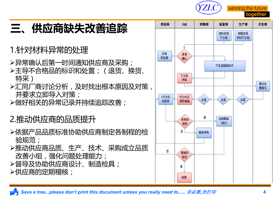 sqe工作职责规划及流程_第4页