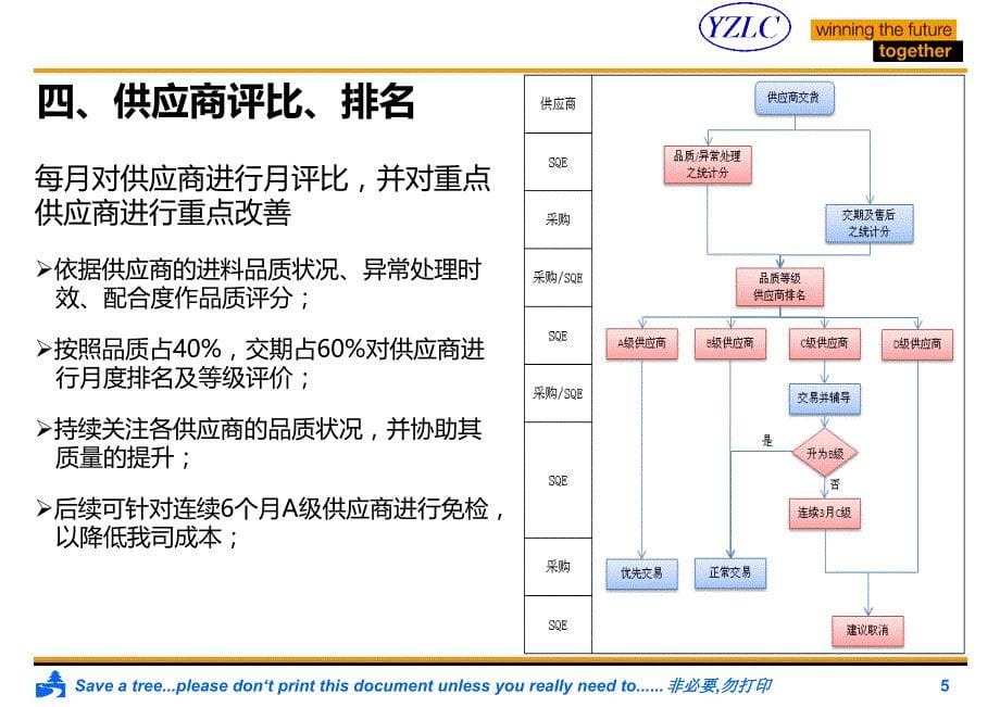 sqe工作职责规划及流程_第5页