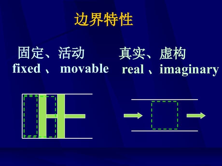 热力学第一章_第5页