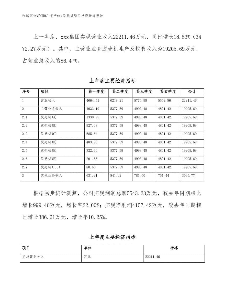 年产xxx脱壳机项目投资分析报告_第5页