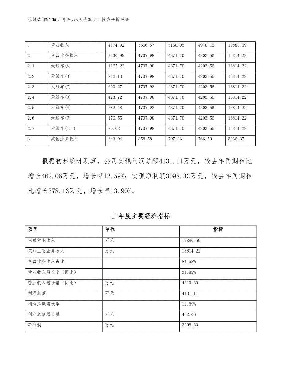 年产xxx天线车项目投资分析报告_第5页