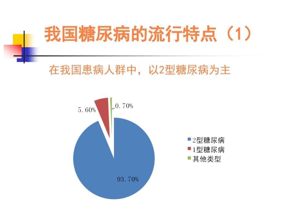 课件：糖尿病规范化诊治_第5页