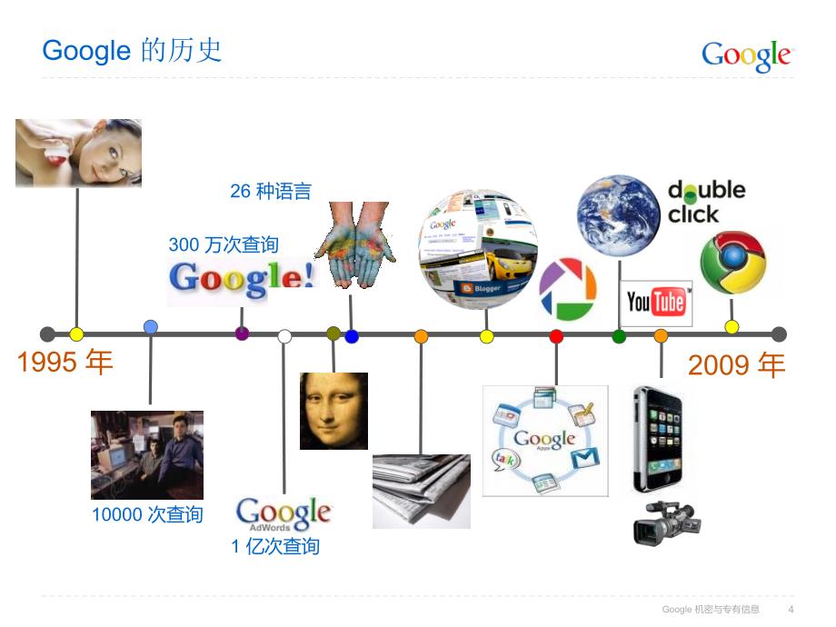 《google产品初级》ppt课件_第4页