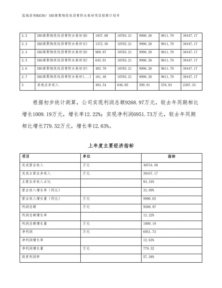 SBS高聚物改性沥青防水卷材项目招商计划书_第5页