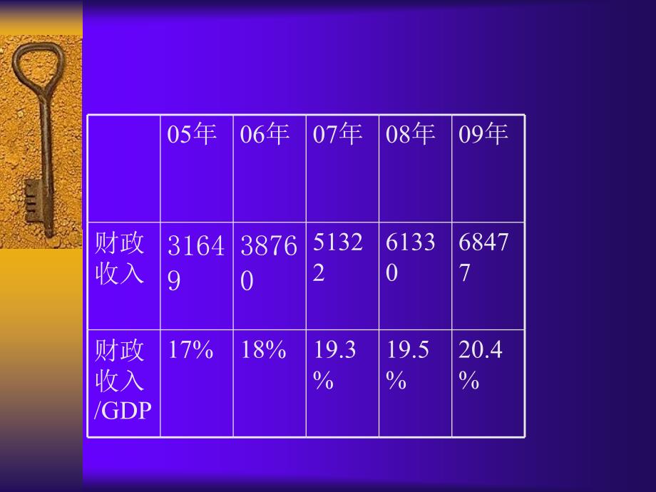 《人力与证券化》ppt课件_第3页