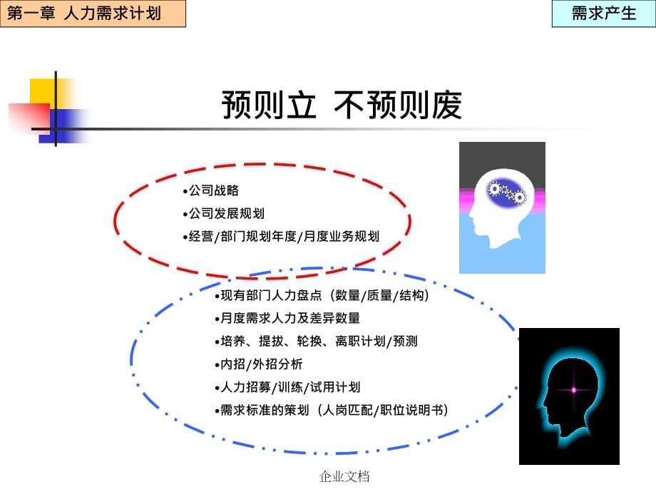 《主管招聘面试技巧》ppt课件_第5页