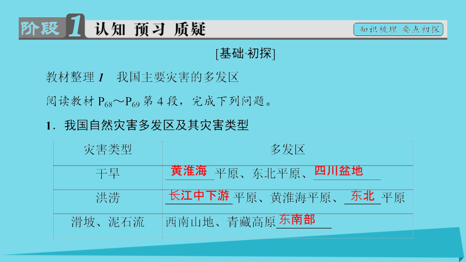 2017高中地理第3章自然灾害与环境第2节我国自然灾害多发区的环境特点第1课时黄淮海平原灾害多发区和东南沿海灾害多发区课件湘教版选修_第3页