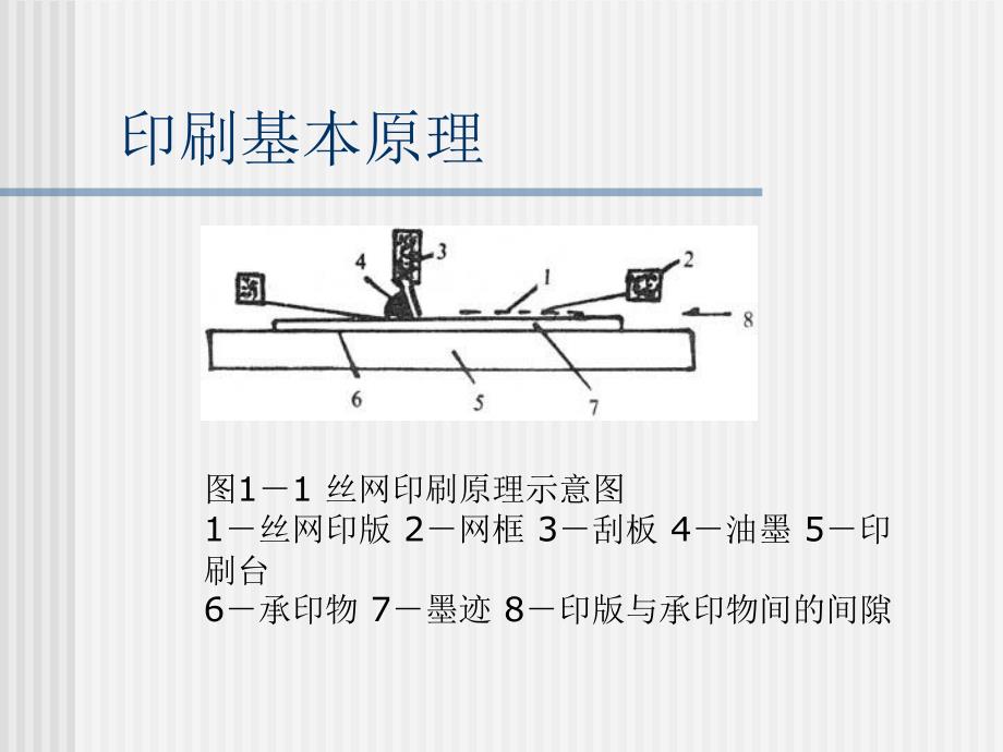 《印刷基础知识》课件_第2页