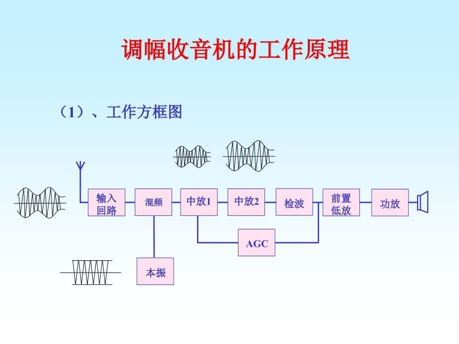 hx1082七管半导体收音机原理安装调试及常见问题解决_第5页