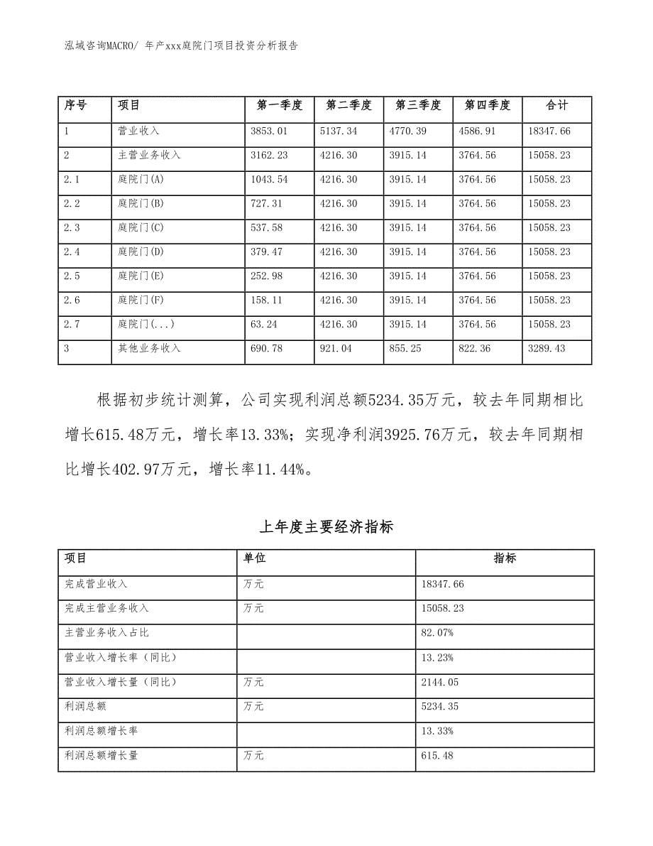 年产xxx庭院门项目投资分析报告_第5页